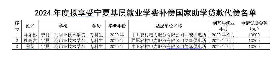 产教融合